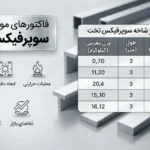 فاکتورهای مؤثر بر قیمت سوپرفیکس تخت + جدول وزن هر شاخه در ابعاد مختلف