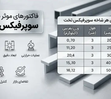 فاکتورهای مؤثر بر قیمت سوپرفیکس تخت + جدول وزن هر شاخه در ابعاد مختلف