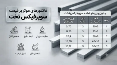 فاکتورهای مؤثر بر قیمت سوپرفیکس تخت + جدول وزن هر شاخه در ابعاد مختلف