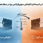 تأثیر دما بر انبساط و انقباض سوپرفیکس یو در سقف‌های بزرگ