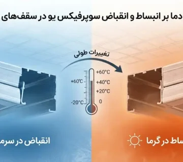 تأثیر دما بر انبساط و انقباض سوپرفیکس یو در سقف‌های بزرگ