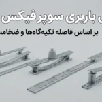 جدول باربری سوپرفیکس تخت بر اساس فاصله تکیه‌گاه‌ها و ضخامت