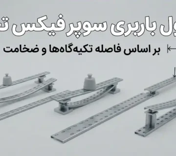 جدول باربری سوپرفیکس تخت بر اساس فاصله تکیه‌گاه‌ها و ضخامت