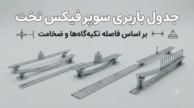 جدول باربری سوپرفیکس تخت بر اساس فاصله تکیه‌گاه‌ها و ضخامت