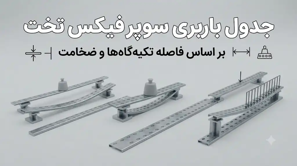 جدول باربری سوپرفیکس تخت بر اساس فاصله تکیهگاهها و ضخامت