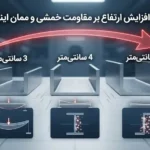 تاثیر افزایش ارتفاع یو چنل (۳، ۴، ۵ سانت) بر مقاومت خمشی و ممان اینرسی