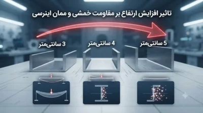 تاثیر افزایش ارتفاع یو چنل (۳، ۴، ۵ سانت) بر مقاومت خمشی و ممان اینرسی