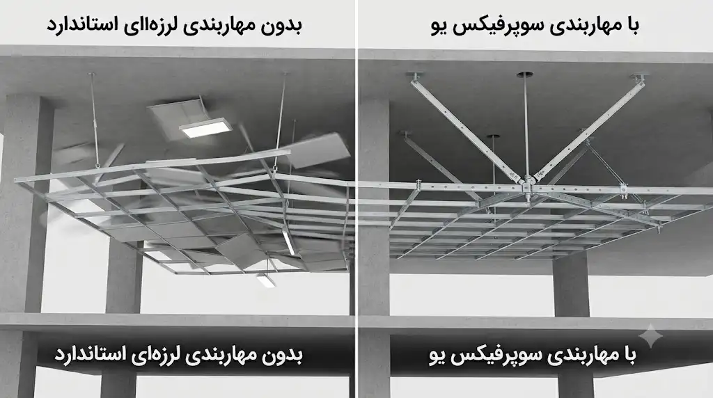 اجرای سوپرفیکس یو در سازه سقف