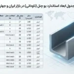 جدول ابعاد استاندارد یو چنل در بازار ایران و جهان؛ راهنمای انتخاب سایز و ضخامت